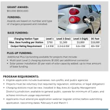Charge grant program information pamphlet